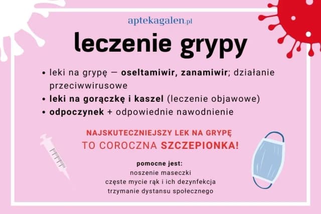 Skuteczne leki na wirusa grypy – jak złagodzić objawy grypy Skuteczne leki na wirusa grypy – jak złagodzić objawy grypy